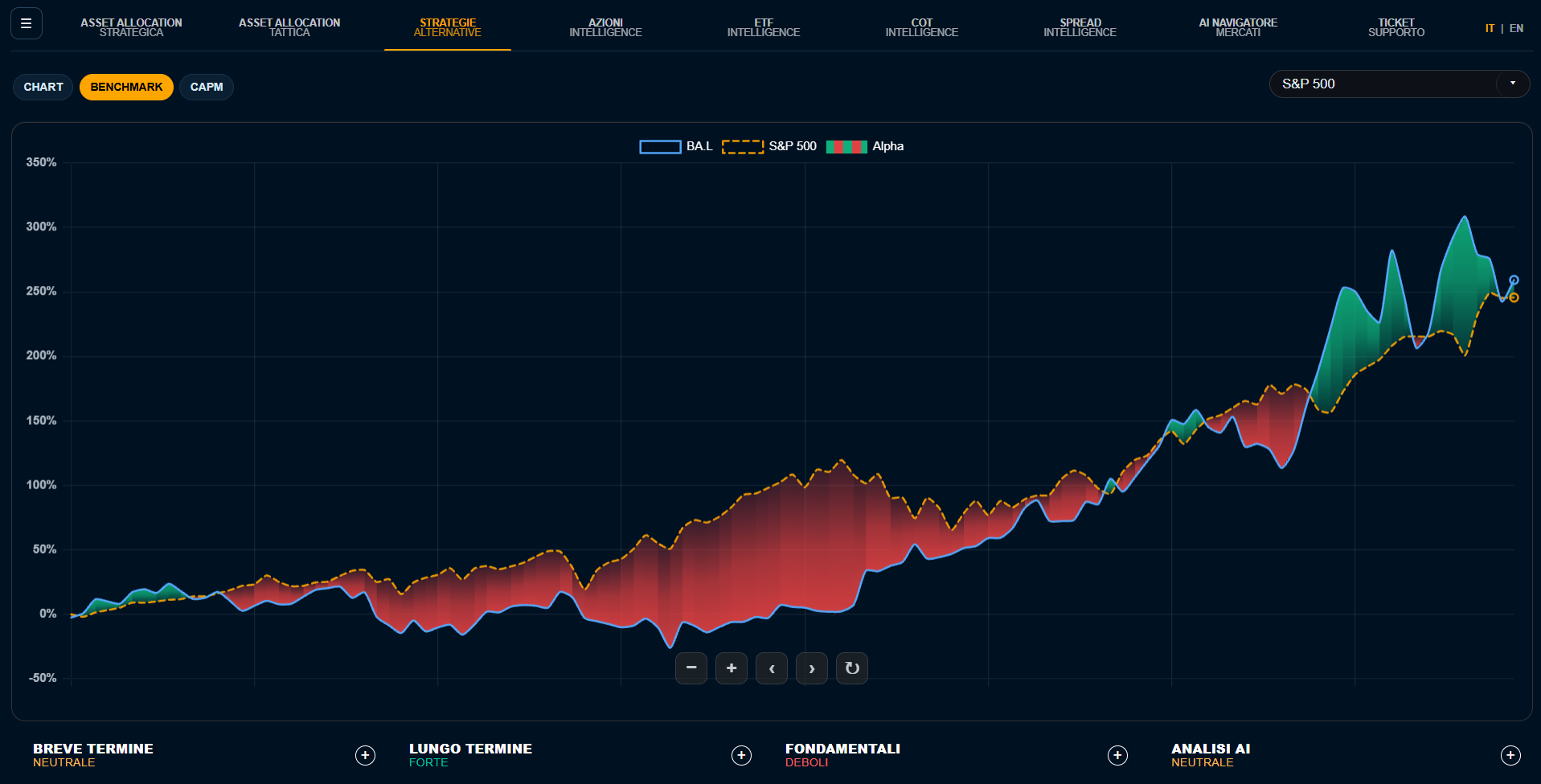 Market Intelligence BTi