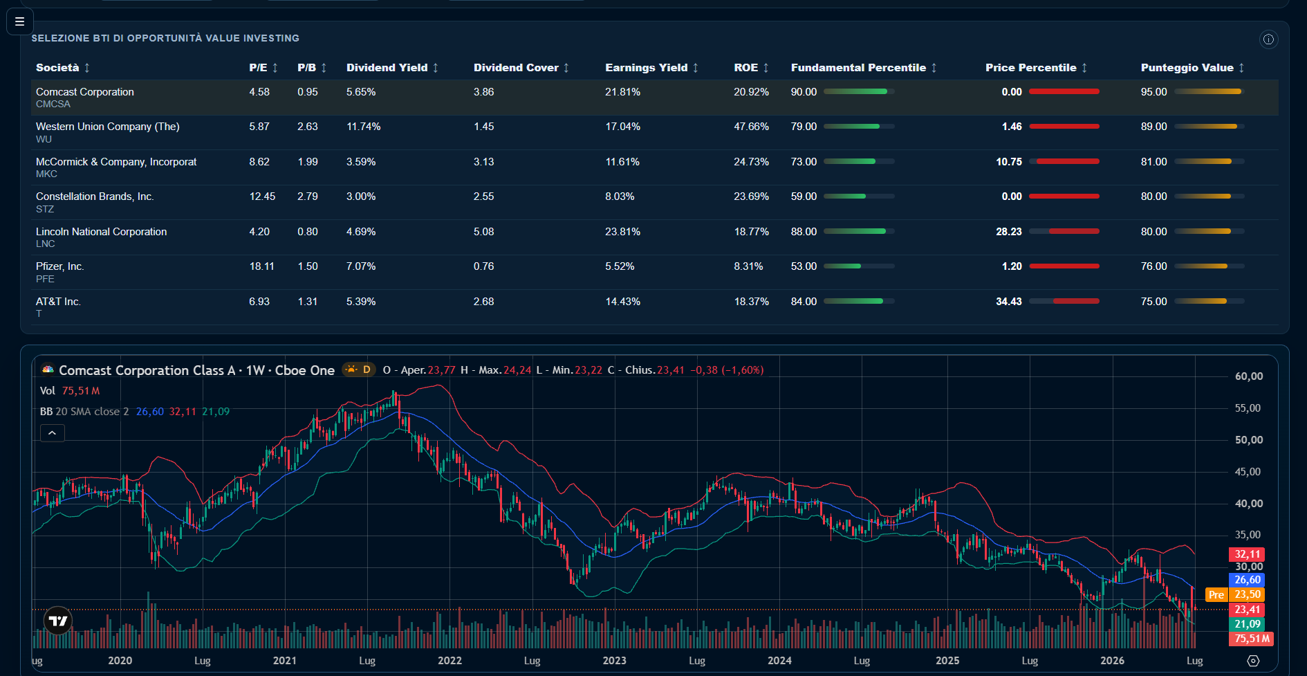 Market Intelligence BTi
