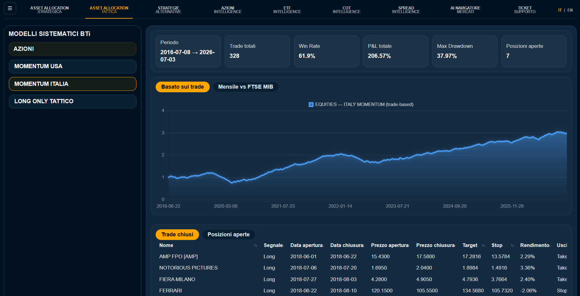 Analisi quantitative BTi