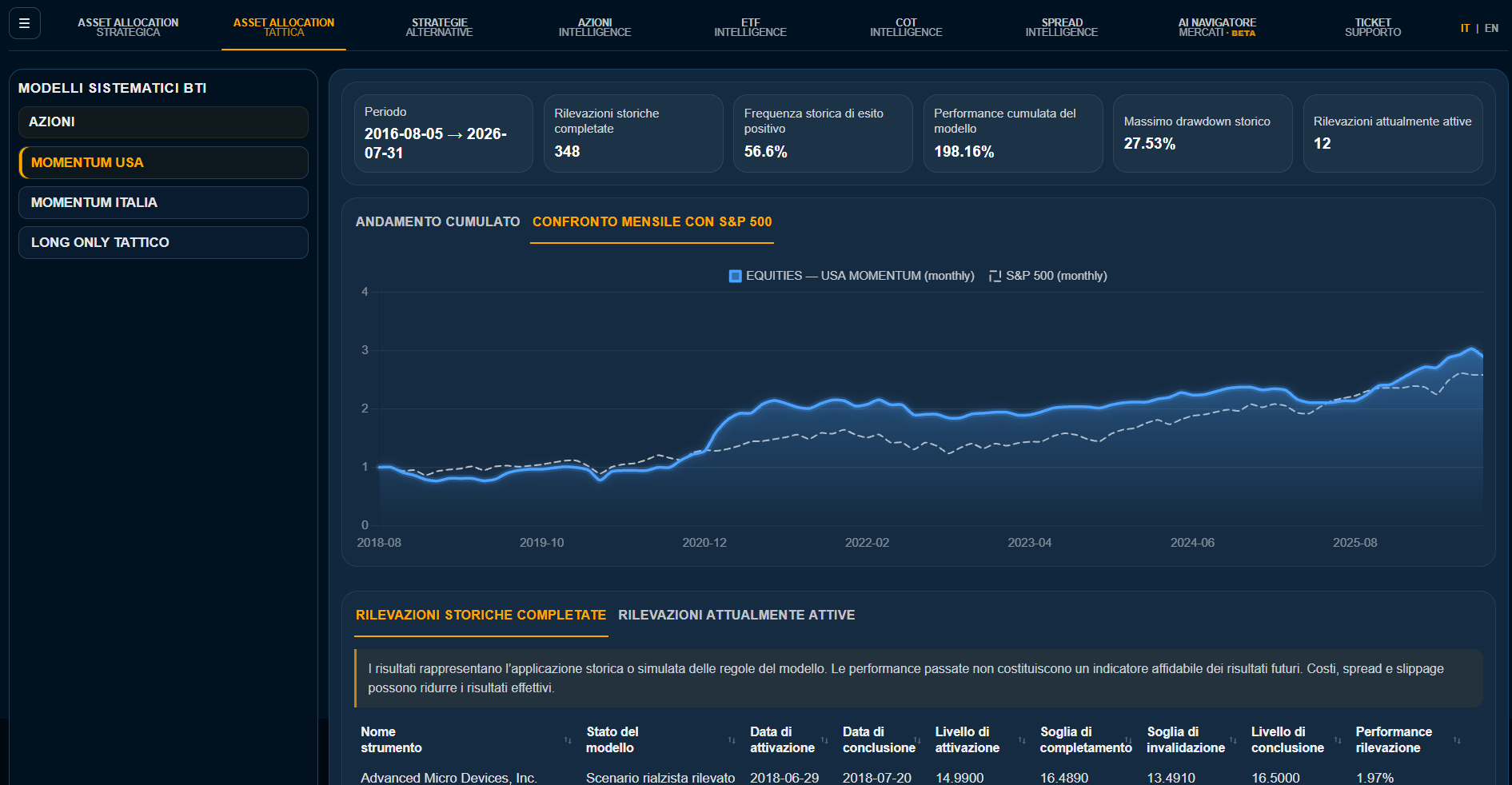 Modello momentum in BTi