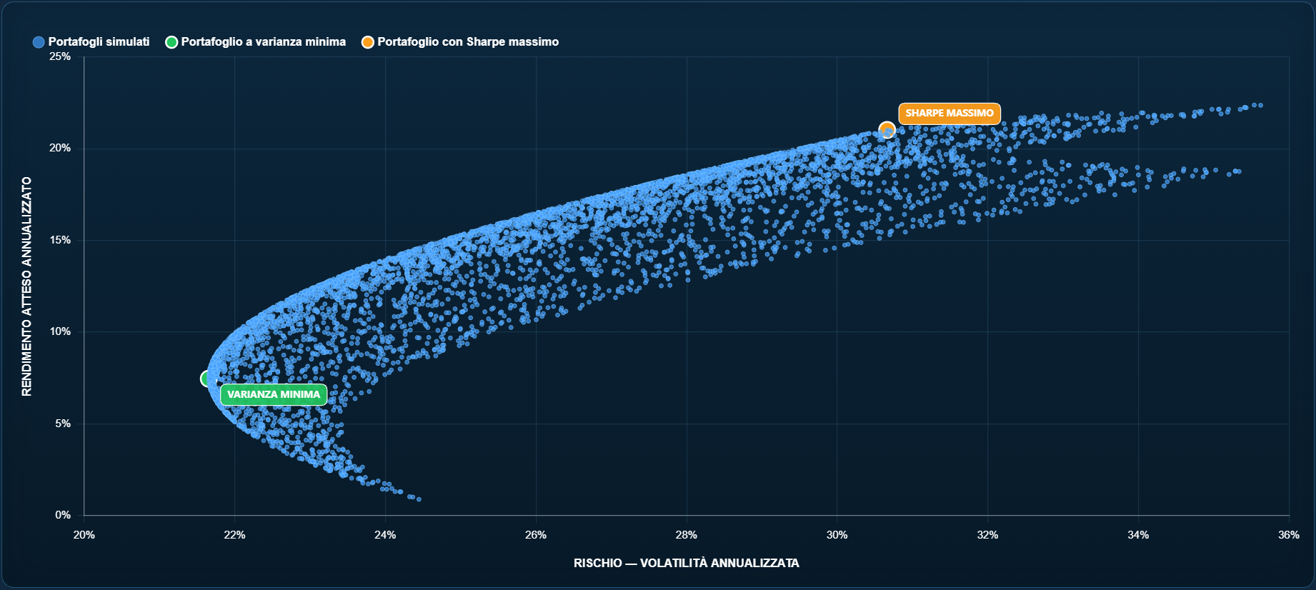 Portfolio Intelligence BTi