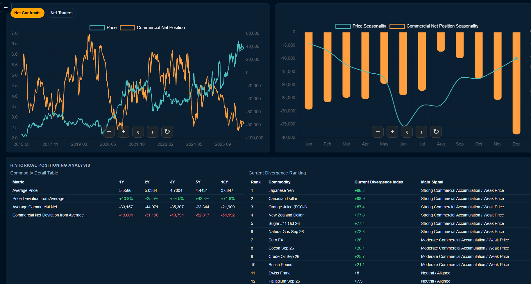 COT Intelligence in BTi