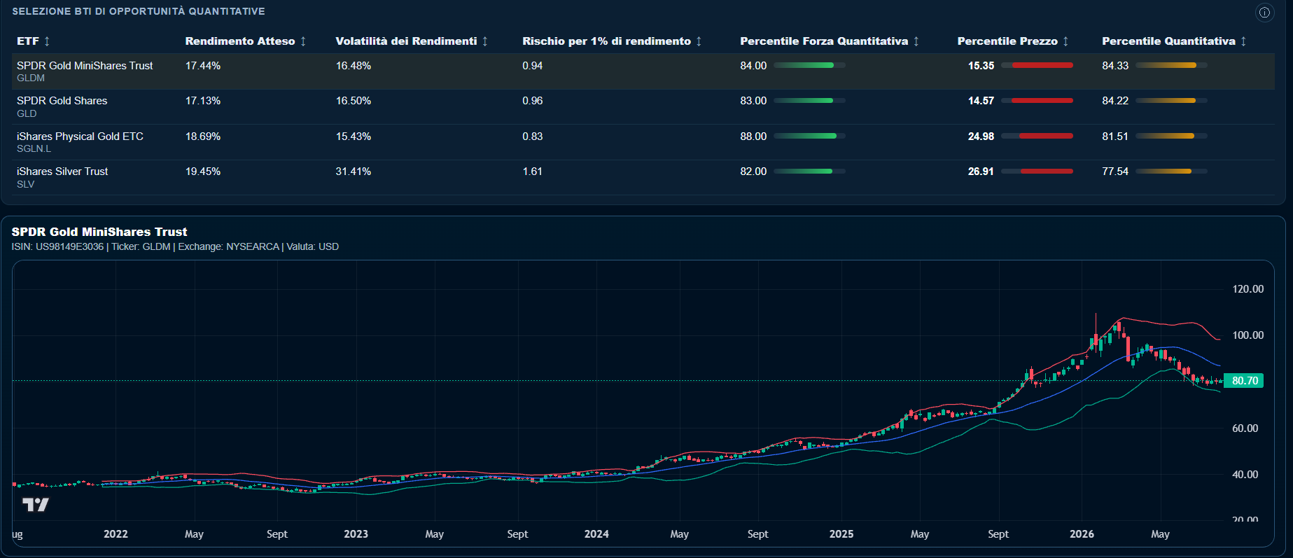 ETF Intelligence in BTi